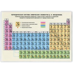 Периодическая система химических элементов Д. И. Менделеева