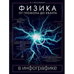 Физика в инфографике. От гномона до кванта