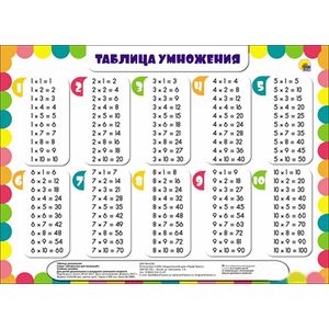 Таблица умножения
