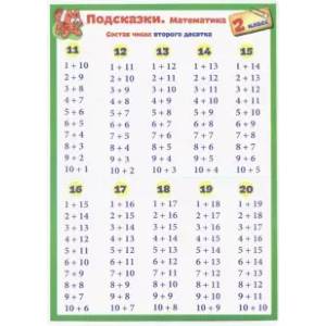 Математика. 2 класс. Подсказки