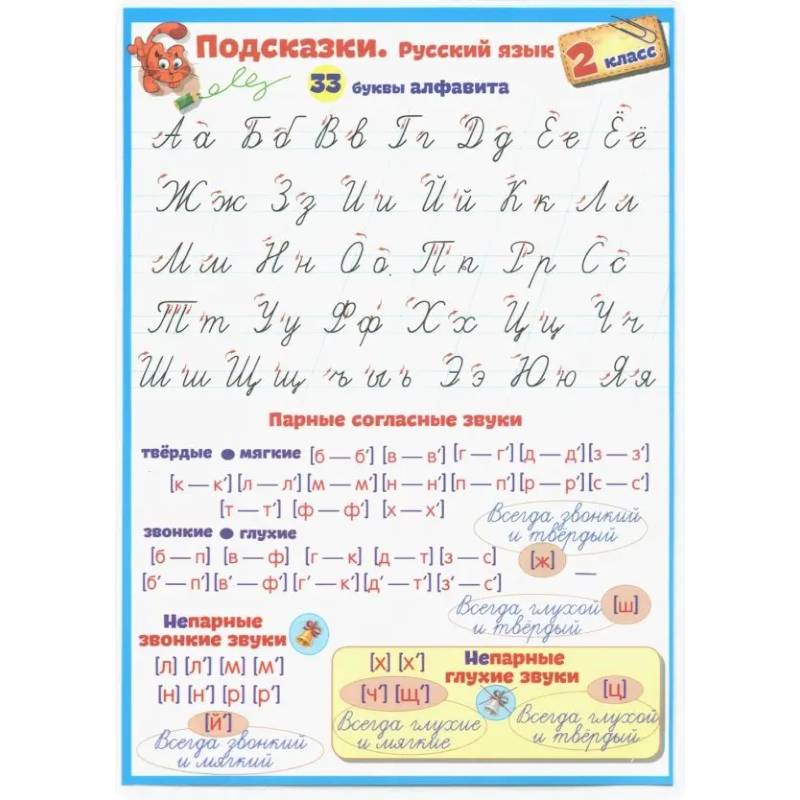 Подсказки. Русский язык. 2 класс