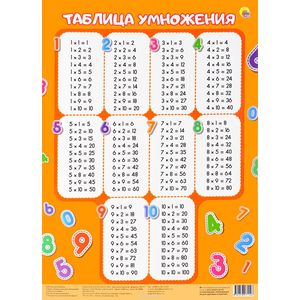 Таблица умножения. Вертикальная