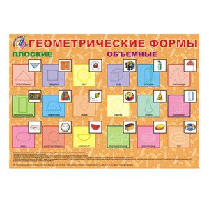 Плакат 'Геометрические формы'