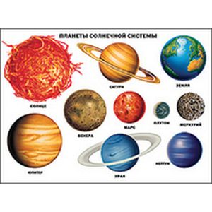 Планеты Солнечной системы. Плакат. Планеты Солнечной системы. Плакат.