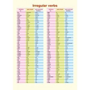 Справочные материалы: Irregular verbs