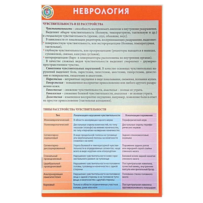 Неврология. наглядное пособие