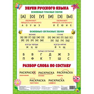 Звуки русского языка. Учебное пособие