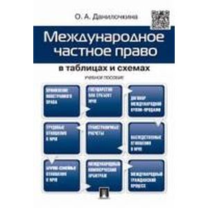 Международное частное право в табл.и схемах