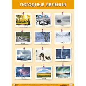 Плакат 'Погодные явления'