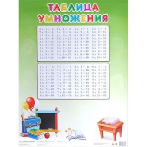 Таблица умножения. Плакат