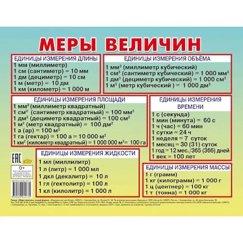 Меры величин (малый формат) Меры величин (малый формат)