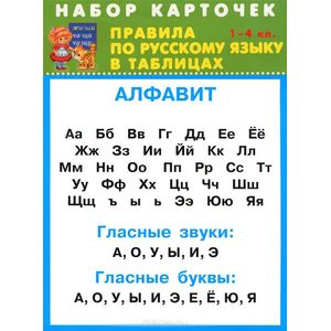 Русский язык. 1-4 классы. Правила в табицах (набор из 32 карточек)