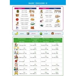 Справочные материалы: Basic English II