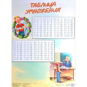 Таблица умножения. Плакат