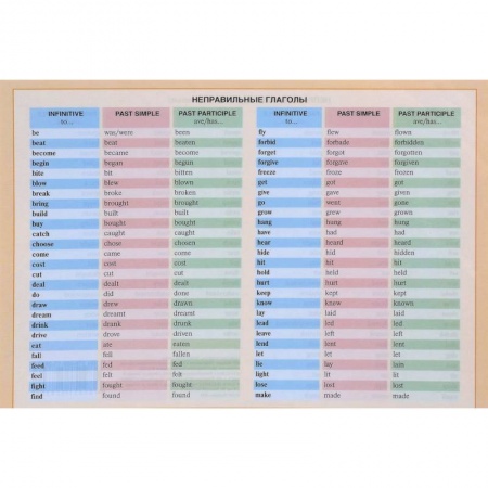 Учебники, самоучители, пособия, книга Неправильные глаголы купить по низкой цене