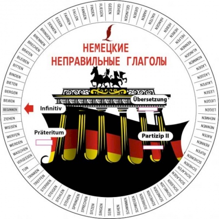 Немецкий язык, книга Немецкие неправильные глаголы купить по низкой цене