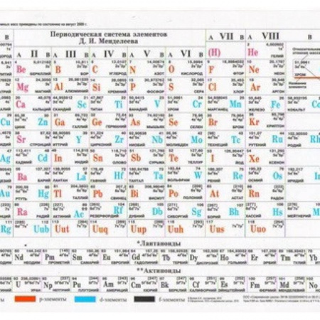 Химия, книга Таблица Менделеева. Растворимость солей купить по низкой цене