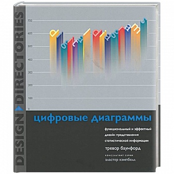 Цифровые диаграммы