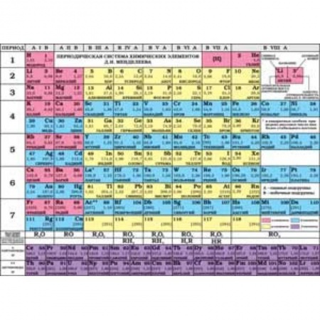 Химия, книга Периодическая система химических элементов Д.И. Менделеева купить по низкой цене