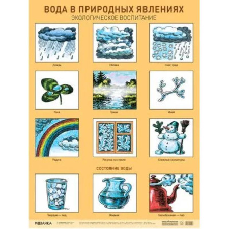 Демонстрационные материалы, книга Плакат.Вода в природных явлениях.Экологическое воспитание купить по низкой цене