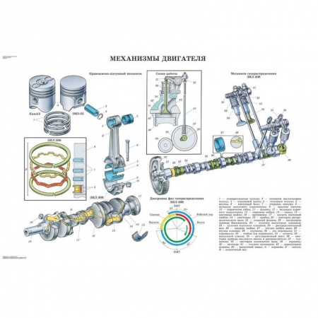 Запчасти. Ремонт, книга Плакаты. Устройство грузовых автомобилей (комплект из 31 плаката) купить по низкой цене