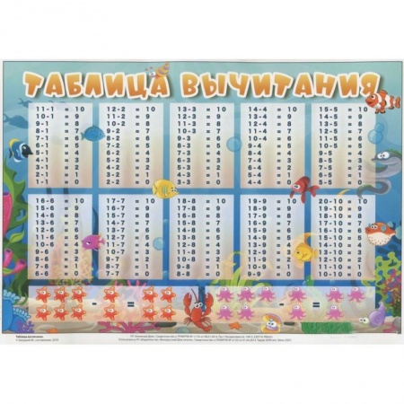 Наглядные и раздаточные материалы, книга Таблица вычитания. Плакат купить по низкой цене