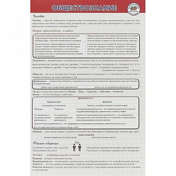 Обществознание. Шпаргалка