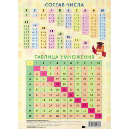 Дополнительные учебные пособия, книга Таблица умножения. От 1 до 20 купить по низкой цене
