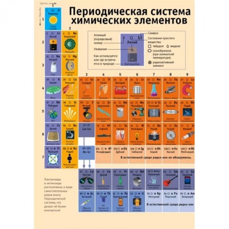 Обучение счету. Математика, книга Периодическая таблица химических элементов: наглядное пособие купить по низкой цене