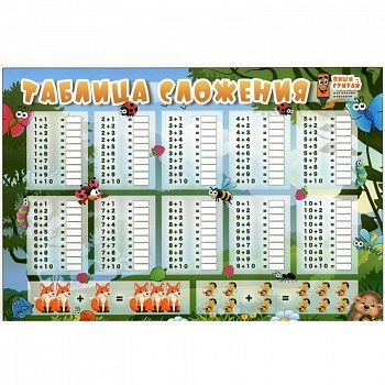 Таблица сложения. Таблица вычитания 'Пиши-стирай', А4 (З-2518)