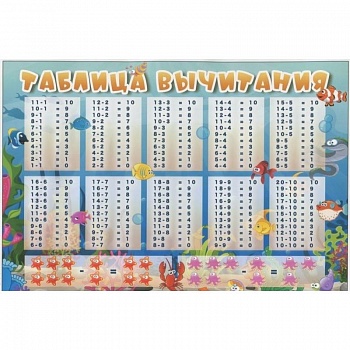Плакат 'Таблица вычитания', А5