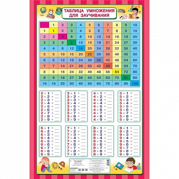 Таблица умножения для заучивания