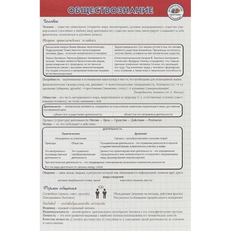 Общественные и гуманитарные науки, книга Обществознание. Шпаргалка купить по низкой цене