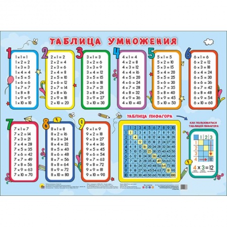 Книги для дошкольников (4-6 лет), книга Плакат. Таблица умножения купить по низкой цене