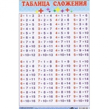 Книги, книга Таблица сложения (140х90) купить по низкой цене