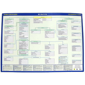 ЕГЭ Культура. Обществознание