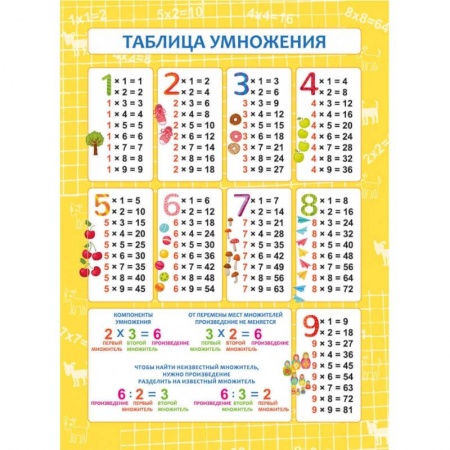 Обучение счету. Математика, книга Обучающий плакат 'Таблица умножения' (57811001) купить по низкой цене