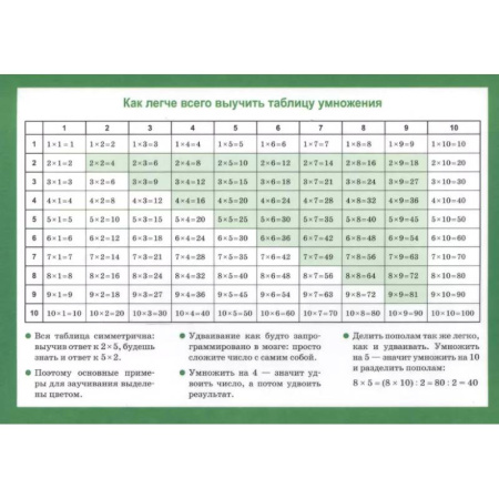 Математика. Алгебра. Геометрия, книга Таблица умножения. Арифметические действия, их свойства купить по низкой цене