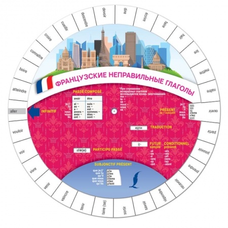 Учебники, самоучители, пособия, книга Французские неправильные глаголы купить по низкой цене