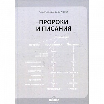 Пророки и Писания