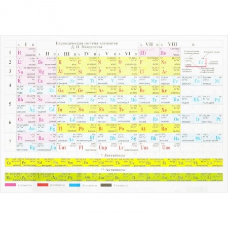 Химия, книга Плакат. Периодическая система Д.И.Менделеева/Растворимость солей купить по низкой цене