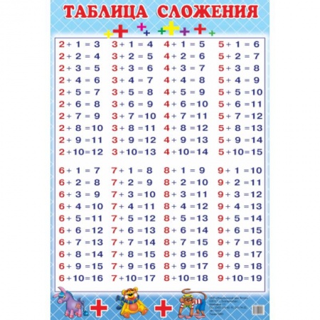 Книги, книга Таблица сложения (130х190) купить по низкой цене