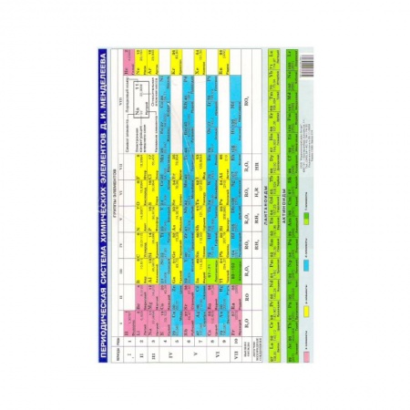 Книги, книга Таблица Менделеева купить по низкой цене