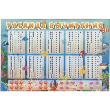 Демонстрационные материалы, книга Таблица вычитания. Таблица умножения. Плакат купить по низкой цене