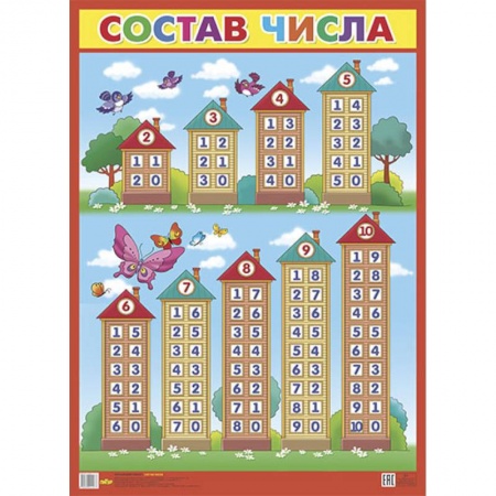 Обучение счету. Математика, книга Плакат. Состав числа, - ОБУЧАЮЩИЕ КАРТОЧКИ И ПЛАКАТЫ купить по низкой цене