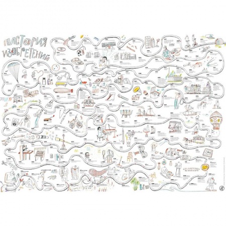 Демонстрационные материалы, книга Плакат в тубусе 'История изобретений' купить по низкой цене