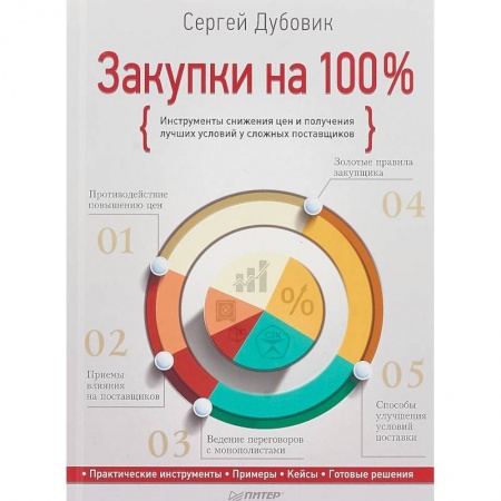 Торговля. Продажи, книга акупки на 100%. Инструменты снижения цен и получения лучших условий у сложных поставщиков купить по низкой цене