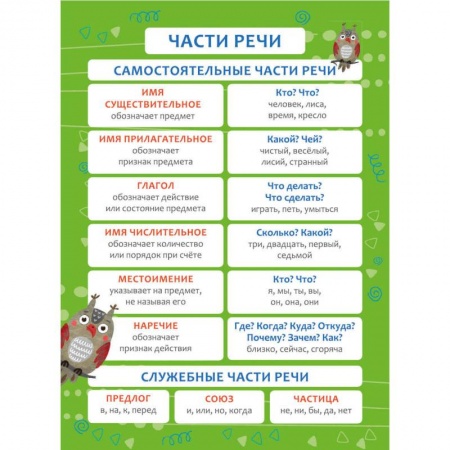Развитие речи. Чтение, книга Обучающий плакат 'Части речи' купить по низкой цене