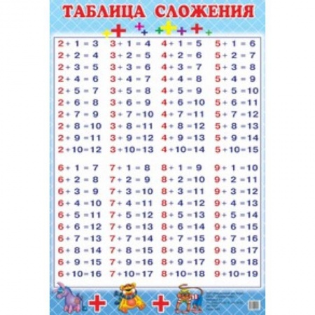 Книги, книга Плакат. Таблица сложения купить по низкой цене