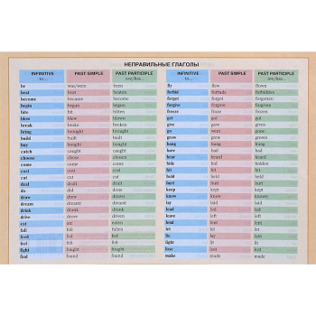 Неправильные глаголы